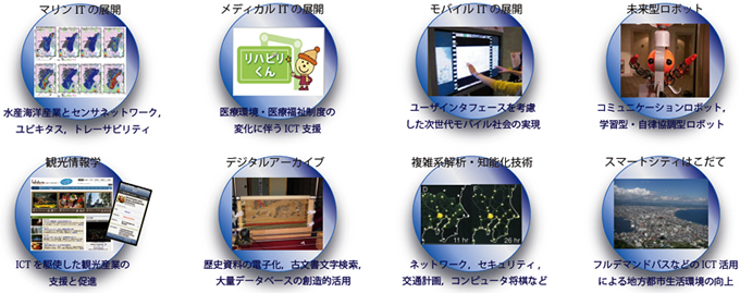 これまで支援した代表的な研究一覧