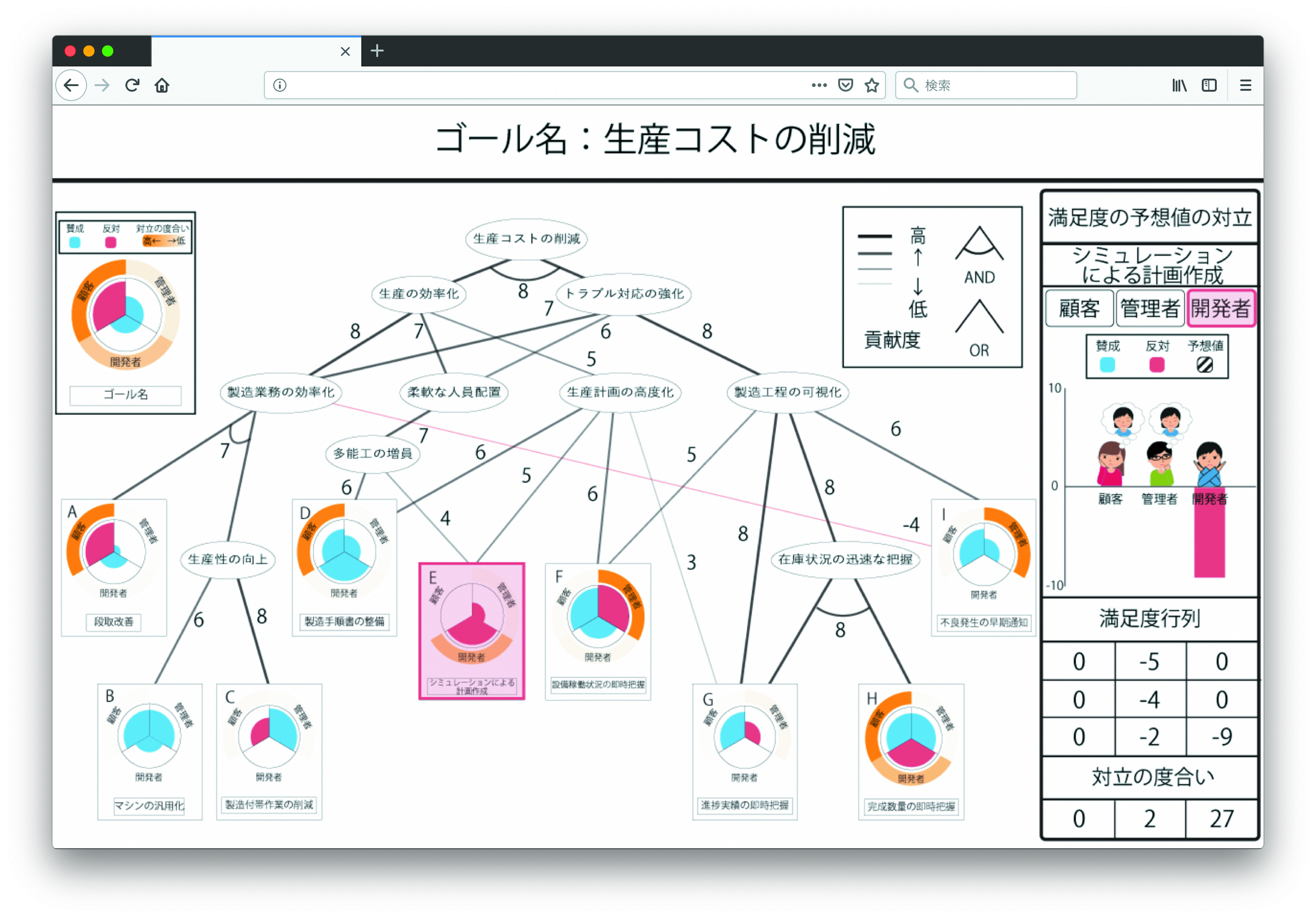 ゴール指向要求分析法の可視化によるソフトウェア要求定義支援システムの画像
