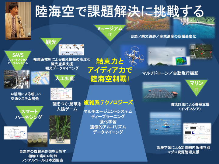 陸海空で課題解決に挑戦する