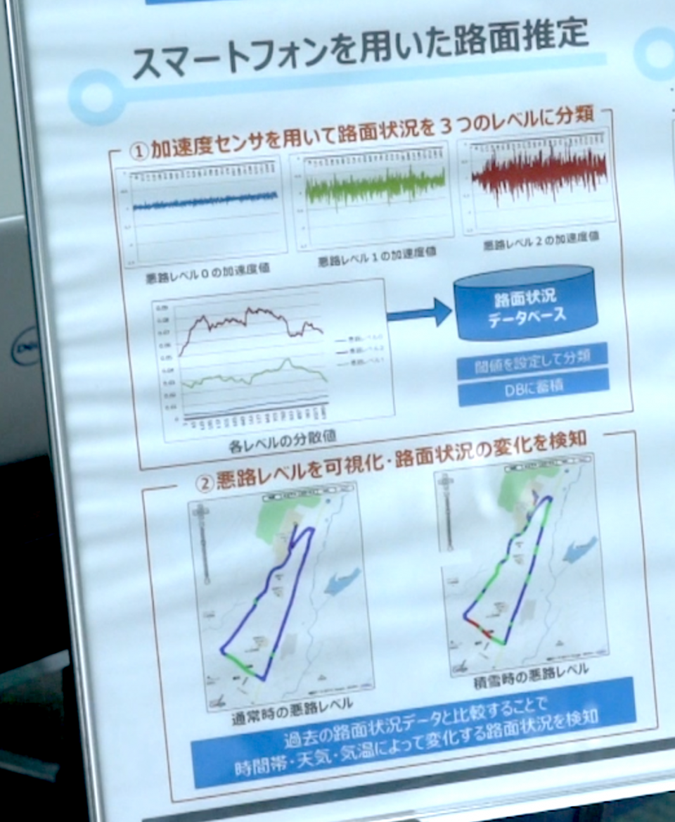 スマートフォンの加速度センサーを使った路面状況の可視化の画像