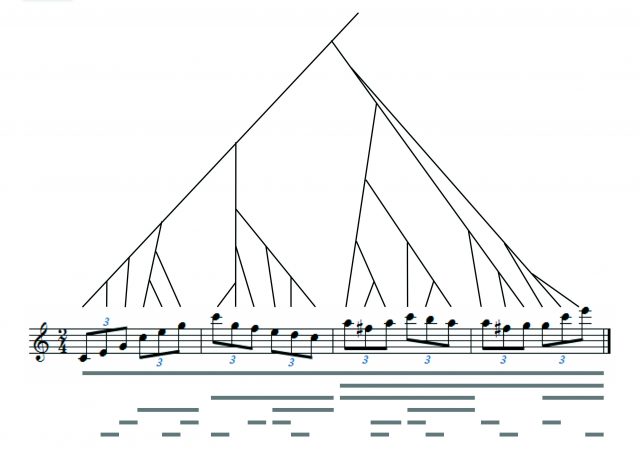 音楽構造の図