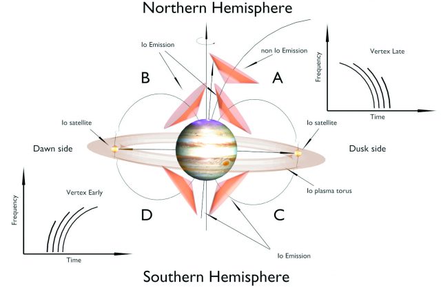 木星の解説図