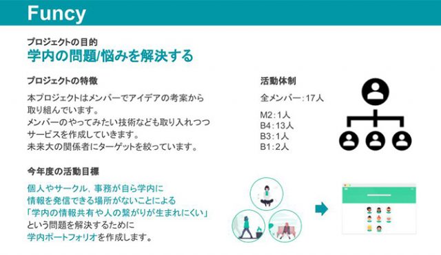 高度ictコース 公立はこだて未来大学 Future University Hakodate 高度ictコース 公立はこだて未来大学 Future University Hakodate