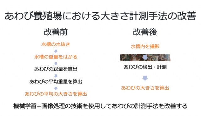 高度ictコース 公立はこだて未来大学 Future University Hakodate 高度ictコース 公立はこだて未来大学 Future University Hakodate