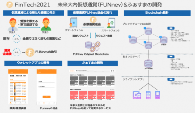 高度ictコース 公立はこだて未来大学 Future University Hakodate 高度ictコース 公立はこだて未来大学 Future University Hakodate