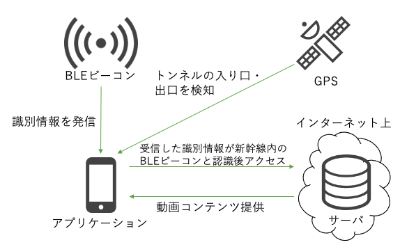 研究のイメージ概要
