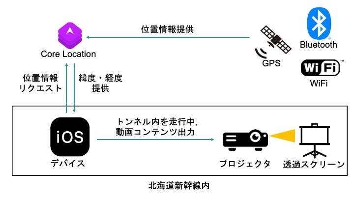 研究のイメージ概要