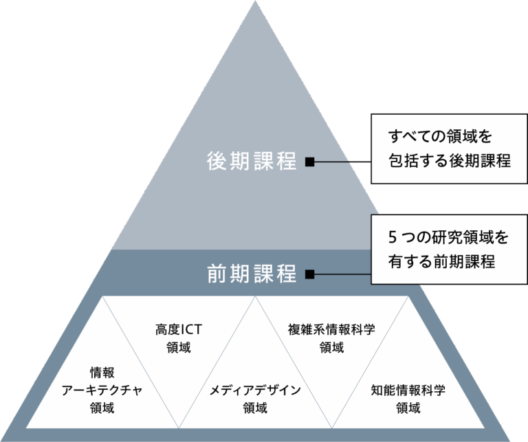 Graduate School – Future University Hakodate