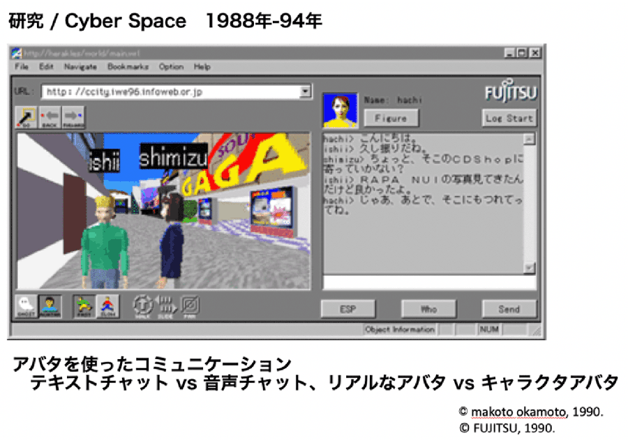 富士通時代の「Cyber Space」画面