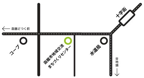 access map