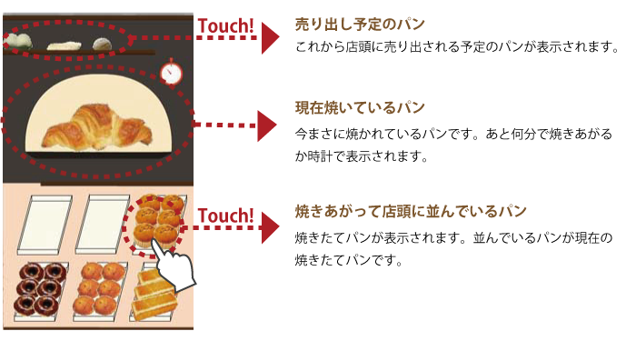 使い方説明