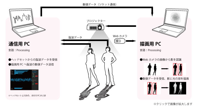 システム図 - follow