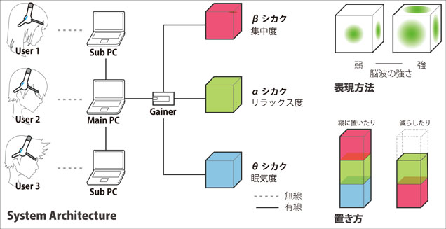 システム図 - shikakuka