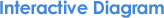 InteractiveDiagram